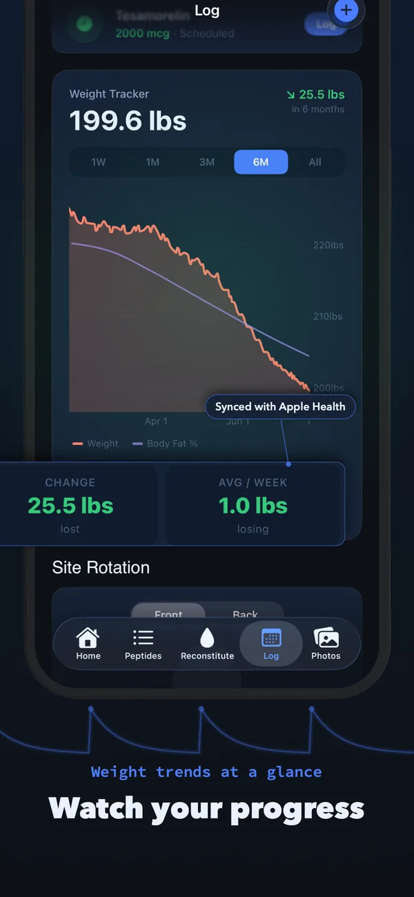 Watch your progress — weight tracker showing 25.5 lbs lost over six months, synced with Apple Health