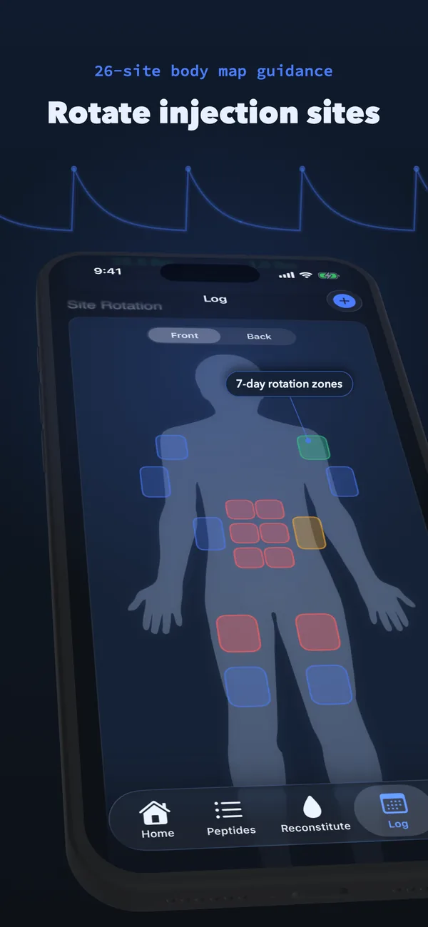 Rotate injection sites — 26-site body map with 7-day rotation zones